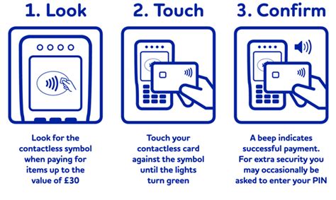 how to use contactless card in london|what is the contactless symbol.